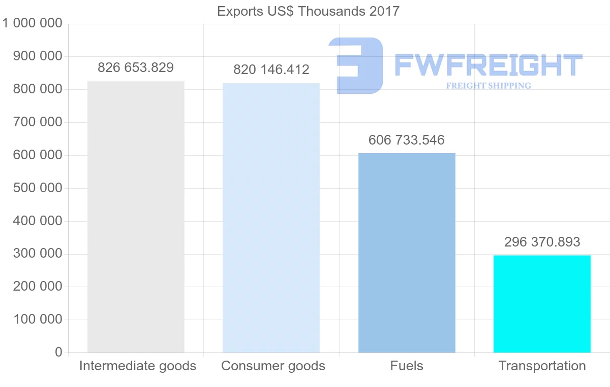 Shipping company from Estonia to Latvia