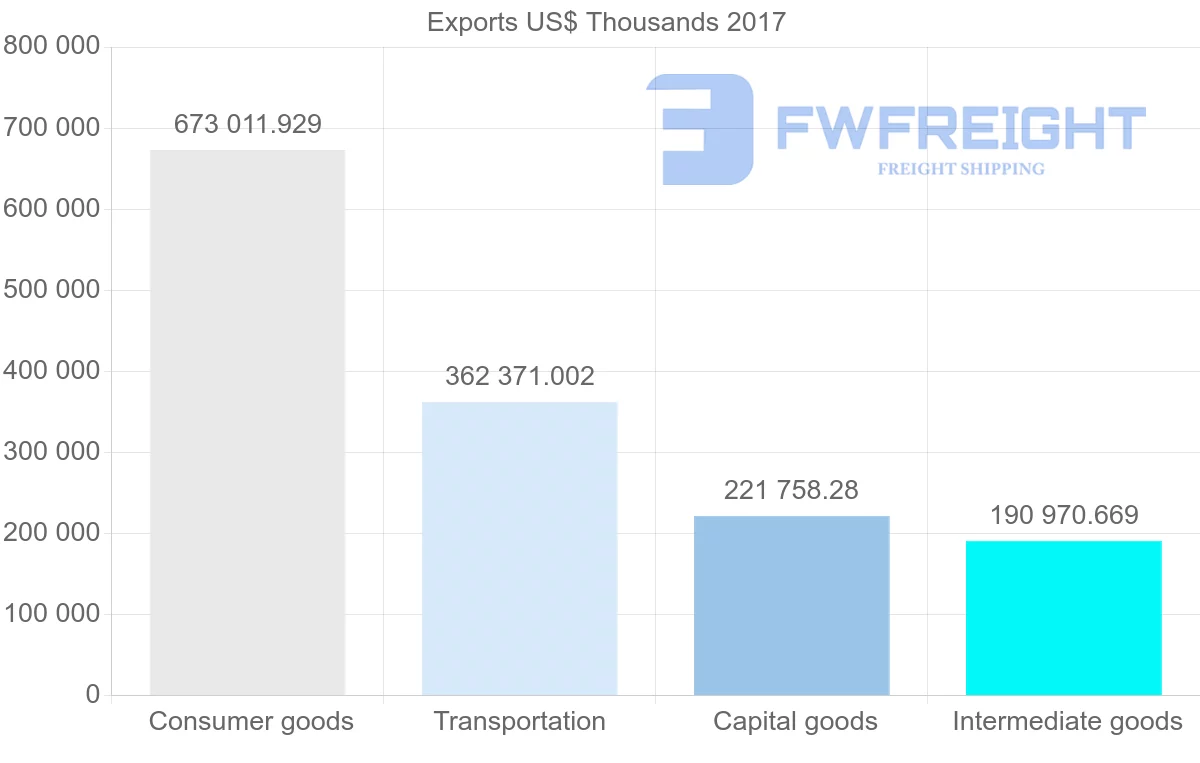 Shipping company from Estonia to Lithuania