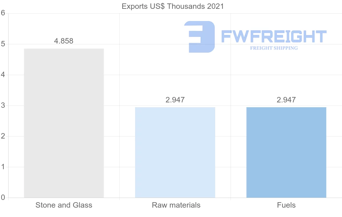 Shipping company from Estonia to Montenegro