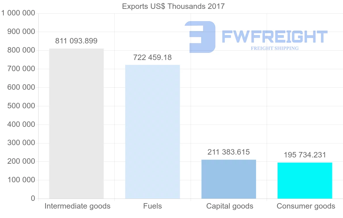 Shipping company from Estonia to Netherlands