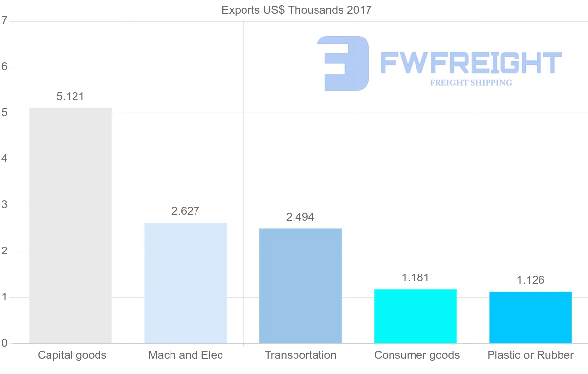 Shipping company from Estonia to Papua New Guinea