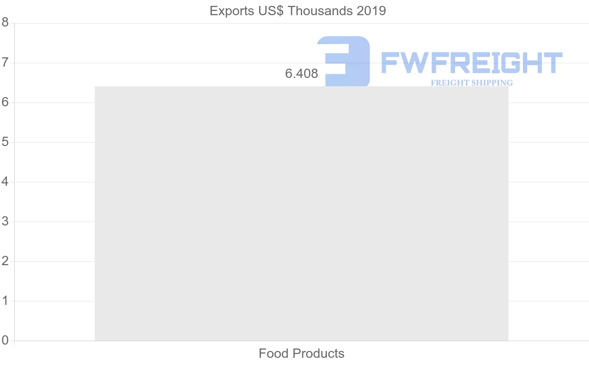 Shipping company from Estonia to Peru