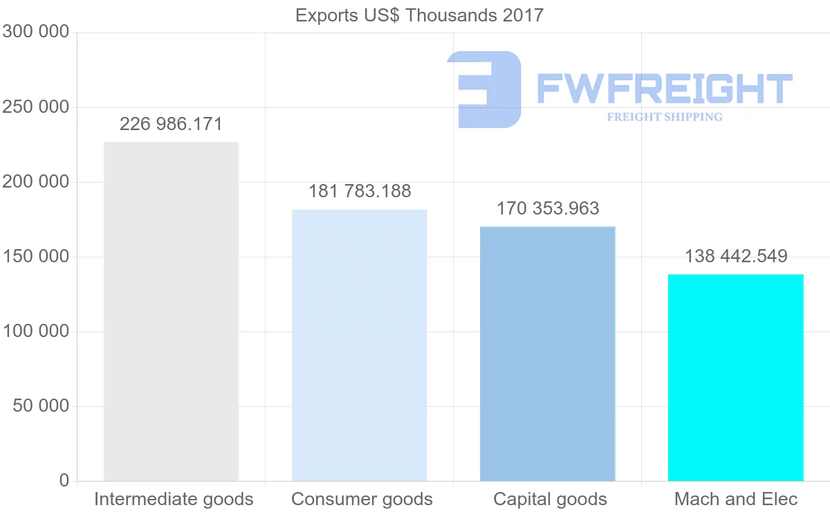 Shipping company from Estonia to Poland