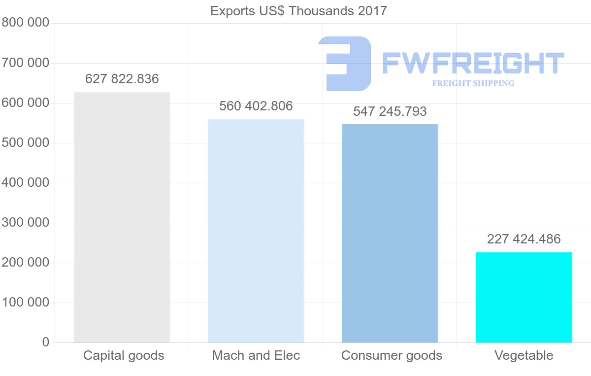 Shipping company from Estonia to Russia