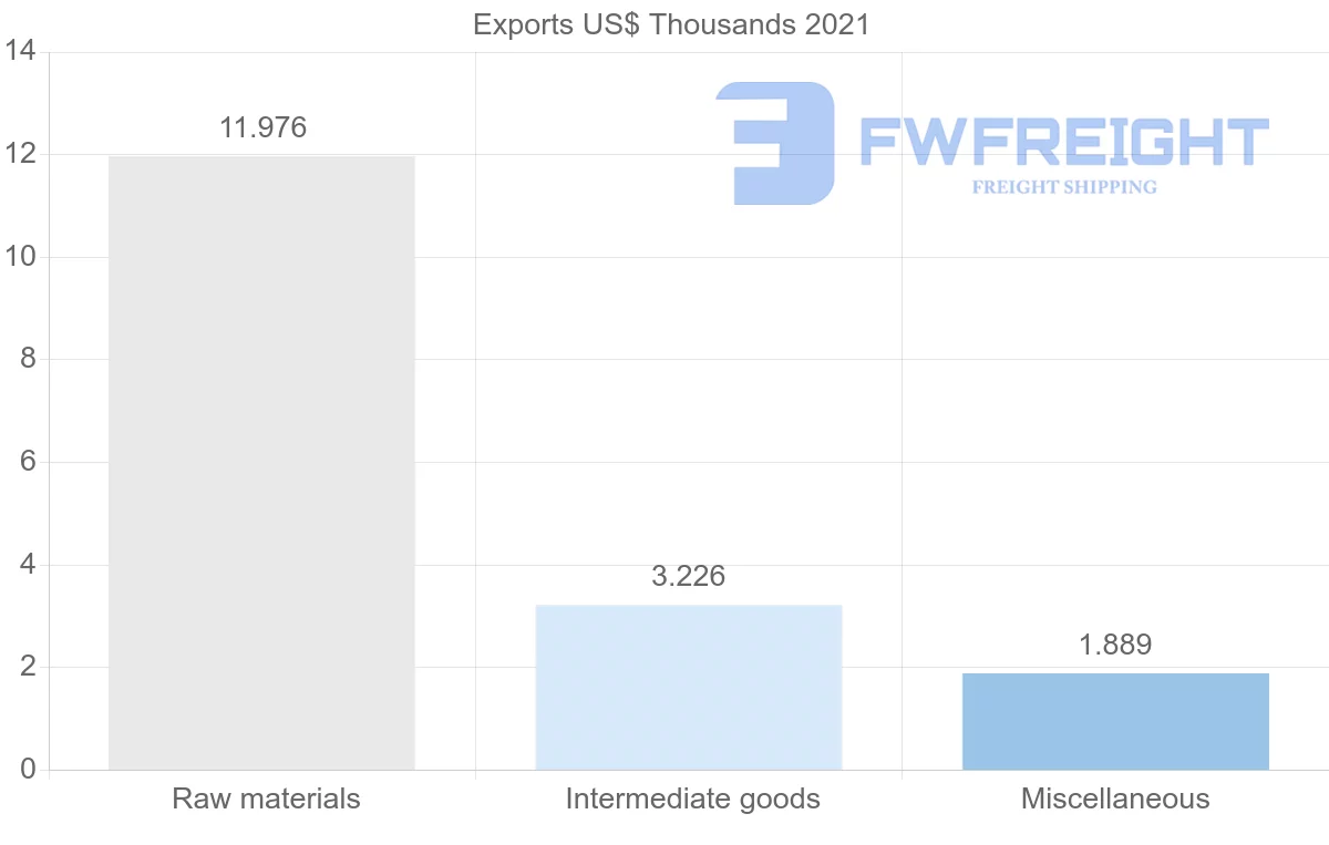 Shipping company from Estonia to Sudan