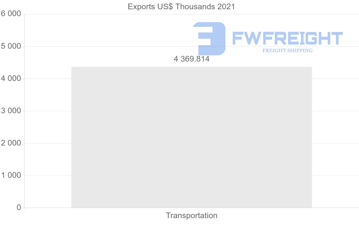 Shipping company from Estonia to Turkmenistan