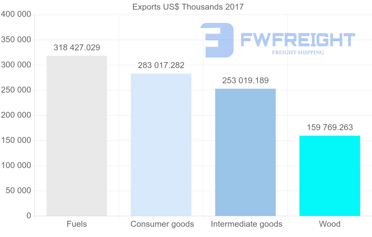 Shipping company from Estonia to United Kingdom