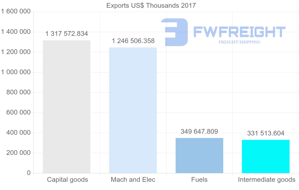 Shipping company from Estonia to United States