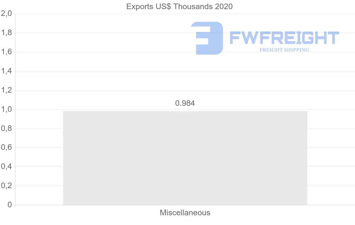 Shipping company from Fiji to Azerbaijan