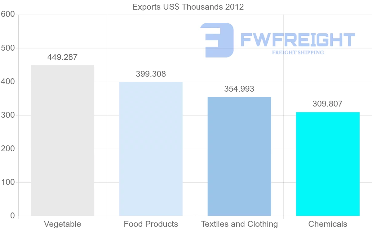 Shipping company from Fiji to Cook Islands