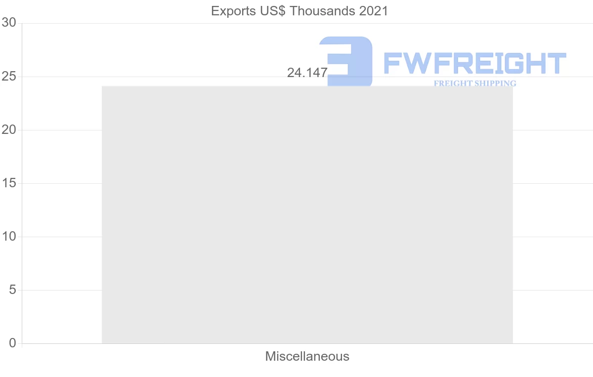 Shipping company from Fiji to Egypt