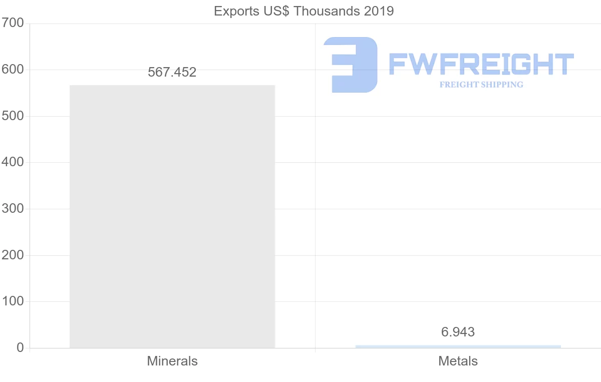 Shipping company from Fiji to Hong Kong