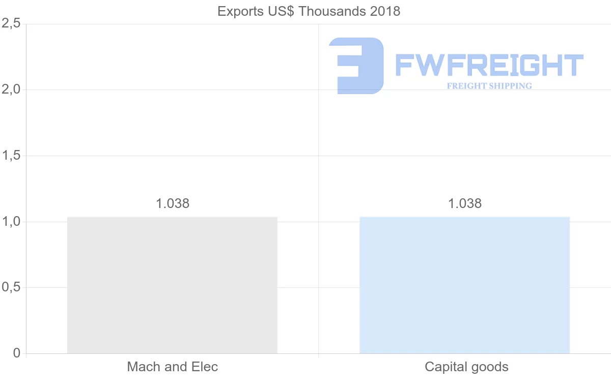 Shipping company from Fiji to Iran