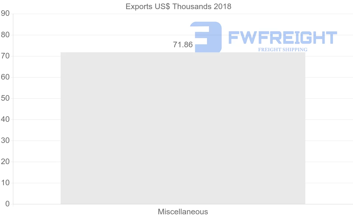 Shipping company from Fiji to Madagascar