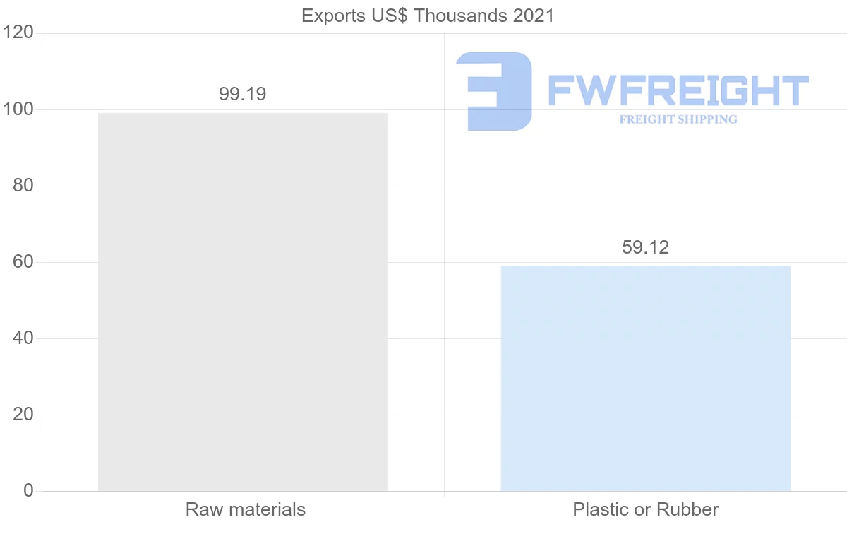 Shipping company from Fiji to Mexico