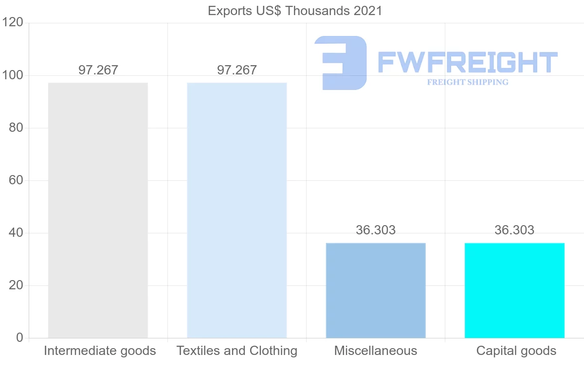 Shipping company from Fiji to Romania