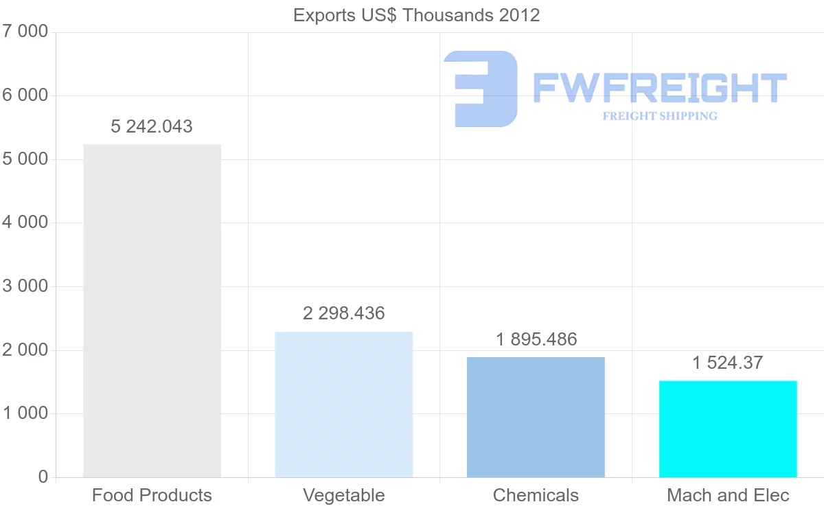 Shipping company from Fiji to Tonga