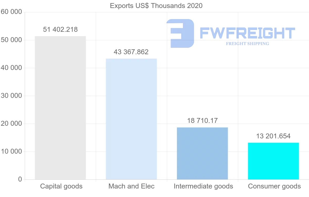 Shipping company from Finland to Belarus