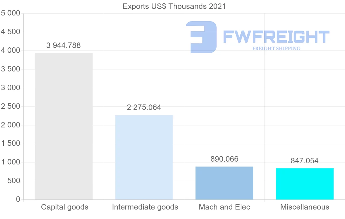 Shipping company from Finland to Bolivia