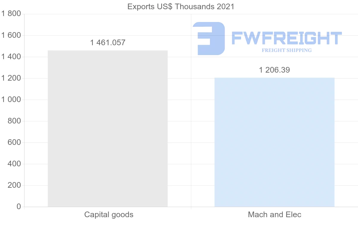 Shipping company from Finland to Cambodia