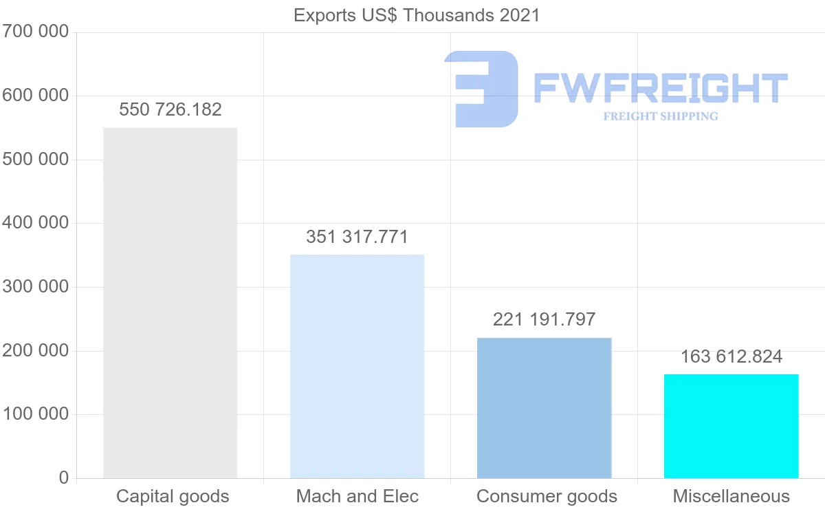 Shipping company from Finland to Canada