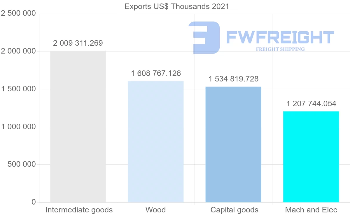 Shipping company from Finland to China