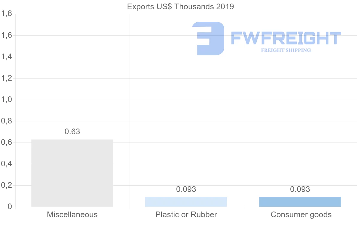 Shipping company from Finland to Cook Islands