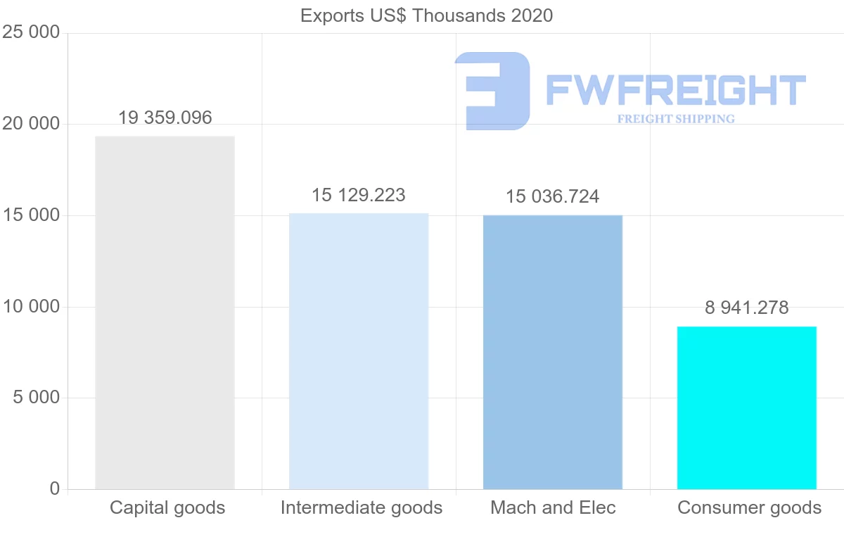 Shipping company from Finland to Croatia