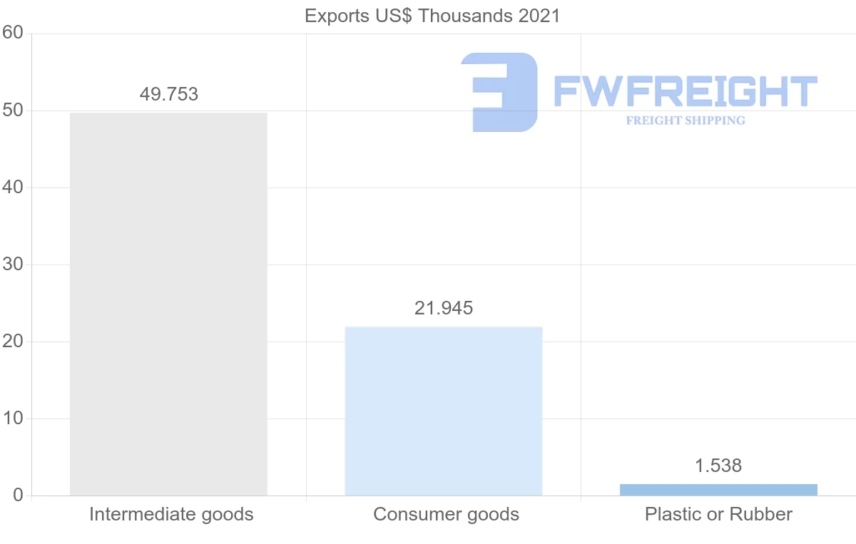 Shipping company from Finland to Gabon