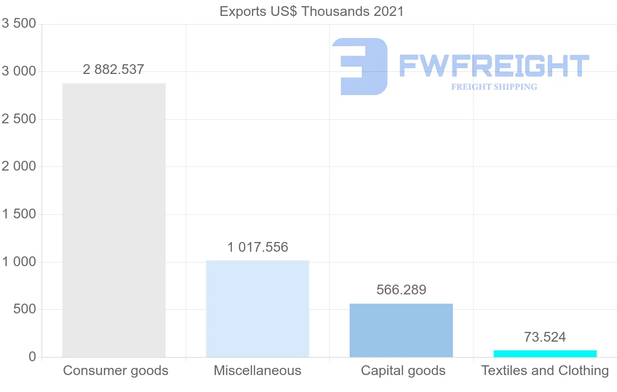 Shipping company from Finland to Greenland