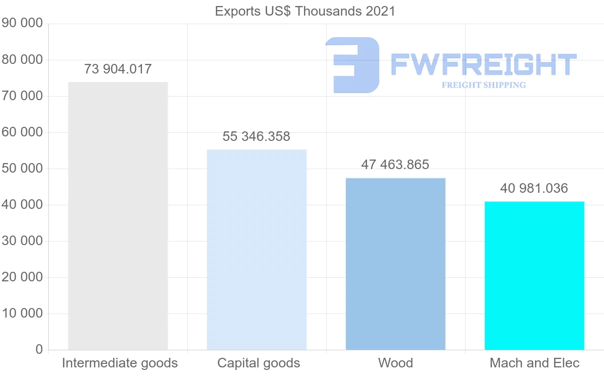 Shipping company from Finland to Hong Kong