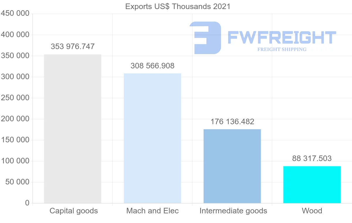 Shipping company from Finland to India
