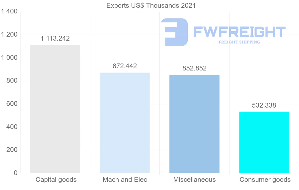 Shipping company from Finland to Iran
