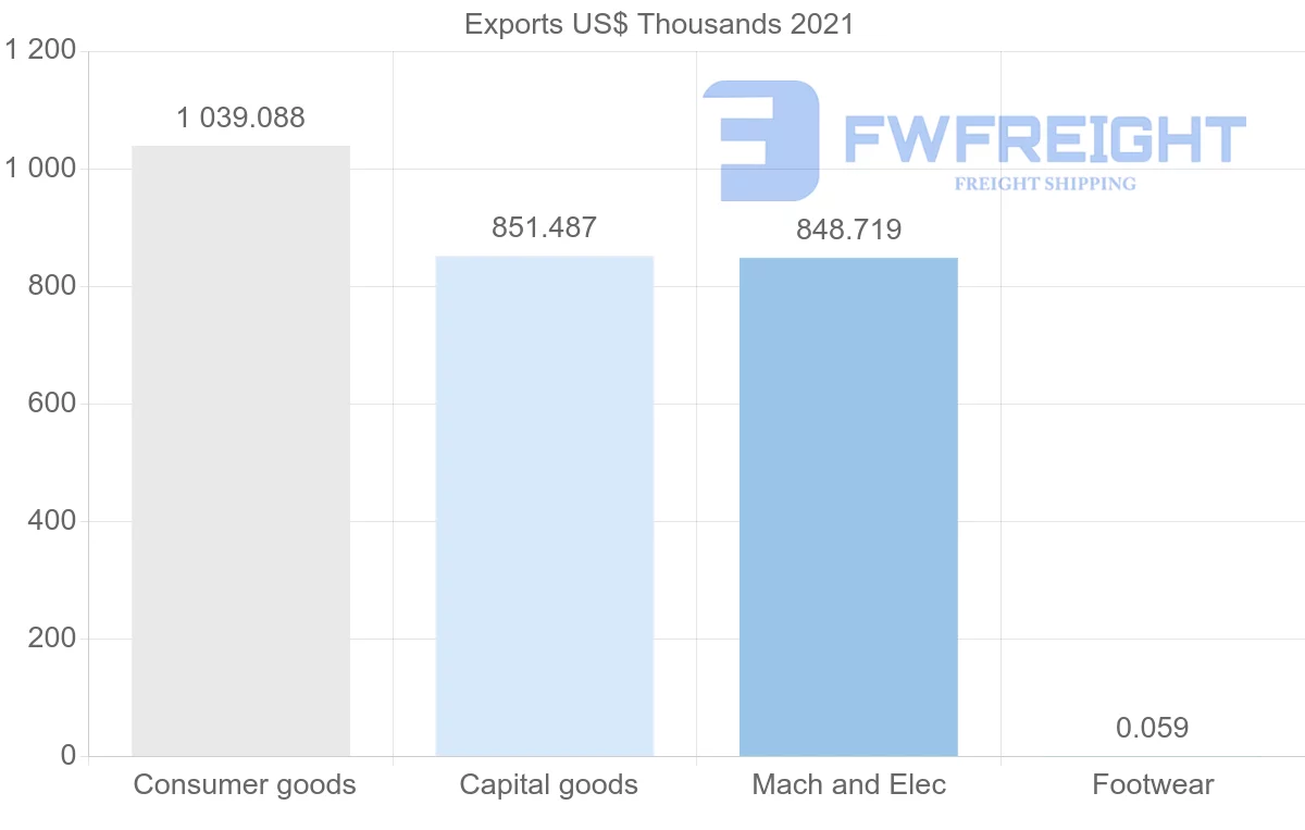 Shipping company from Finland to Jamaica
