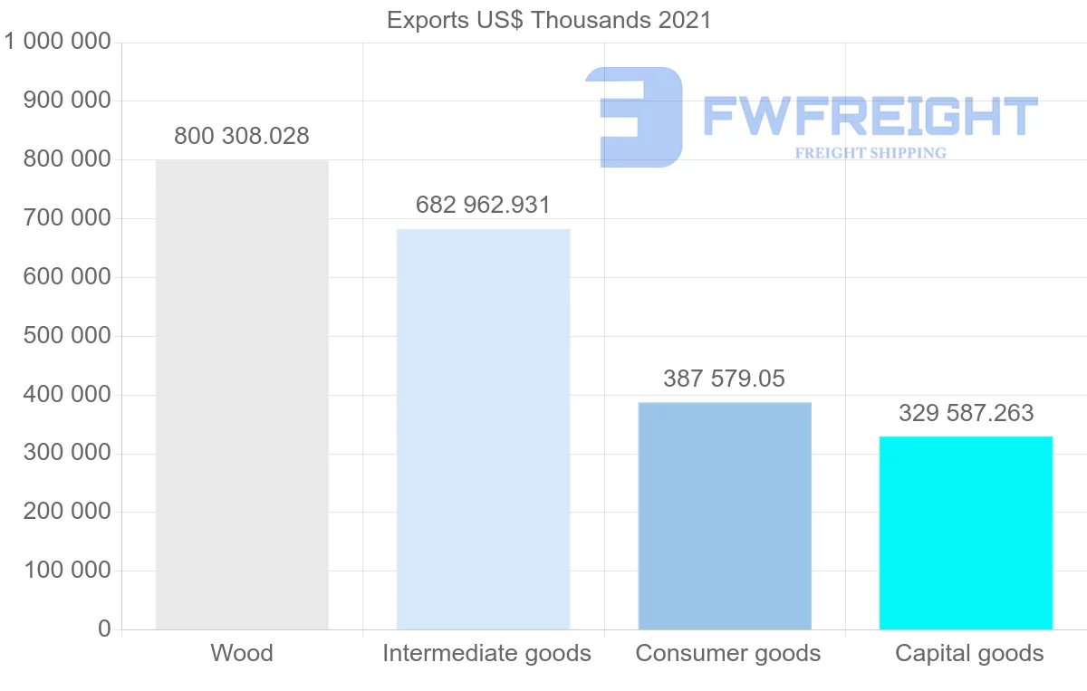 Shipping company from Finland to Japan