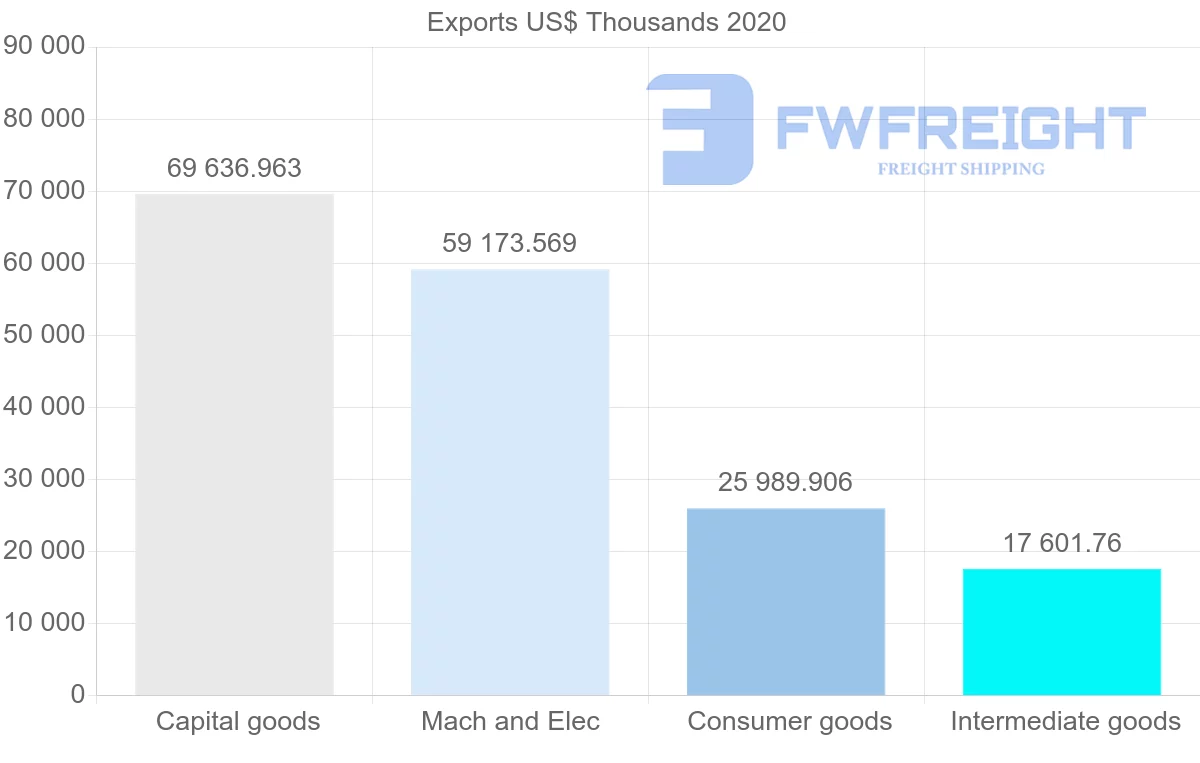 Shipping company from Finland to Kazakhstan