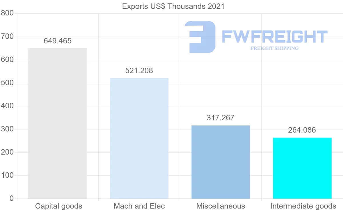 Shipping company from Finland to Mauritius