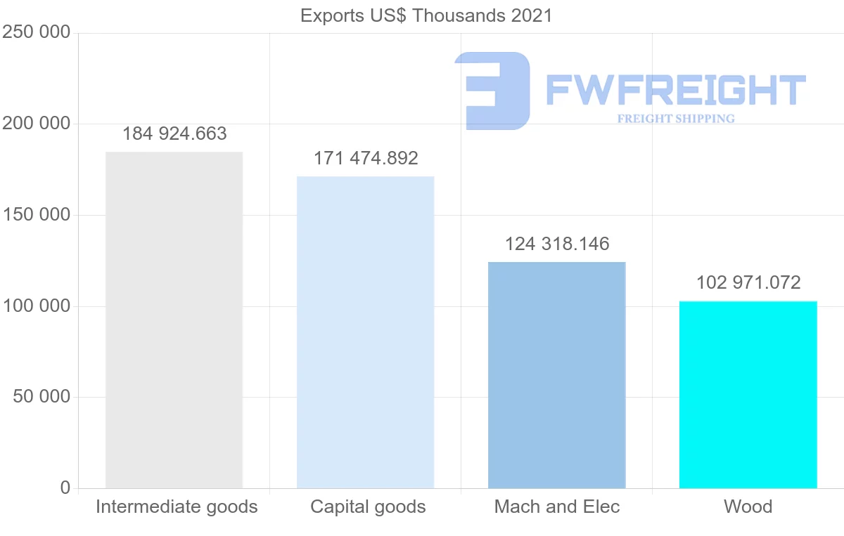 Shipping company from Finland to Mexico
