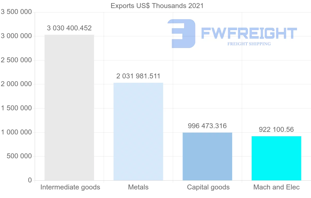 Shipping company from Finland to Netherlands