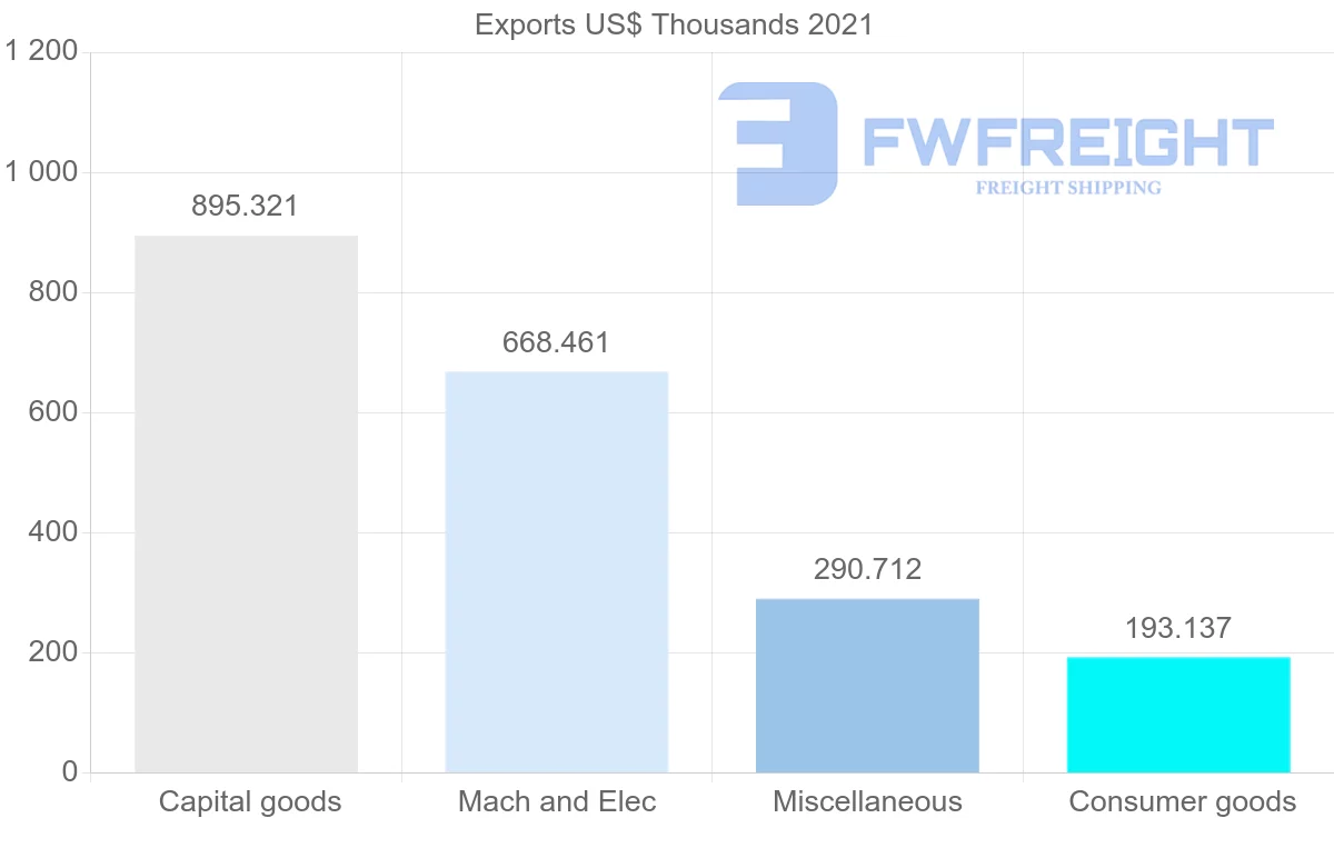 Shipping company from Finland to Nicaragua