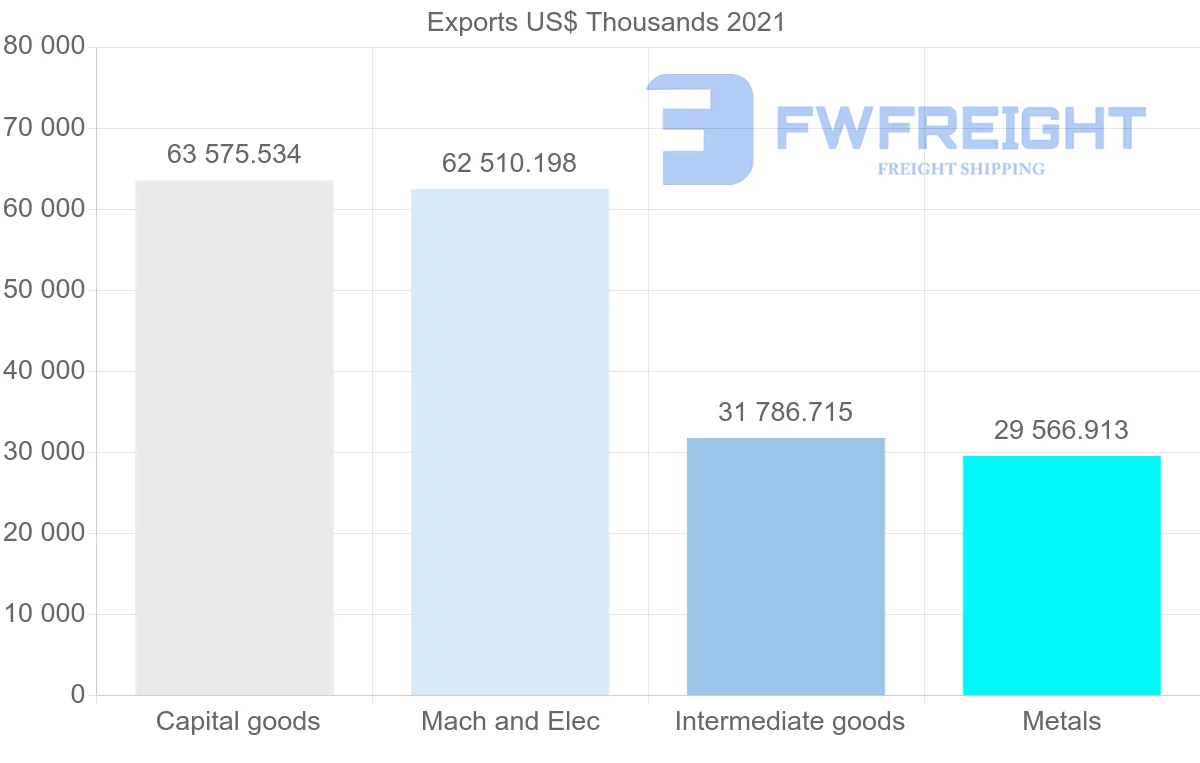 Shipping company from Finland to Pakistan