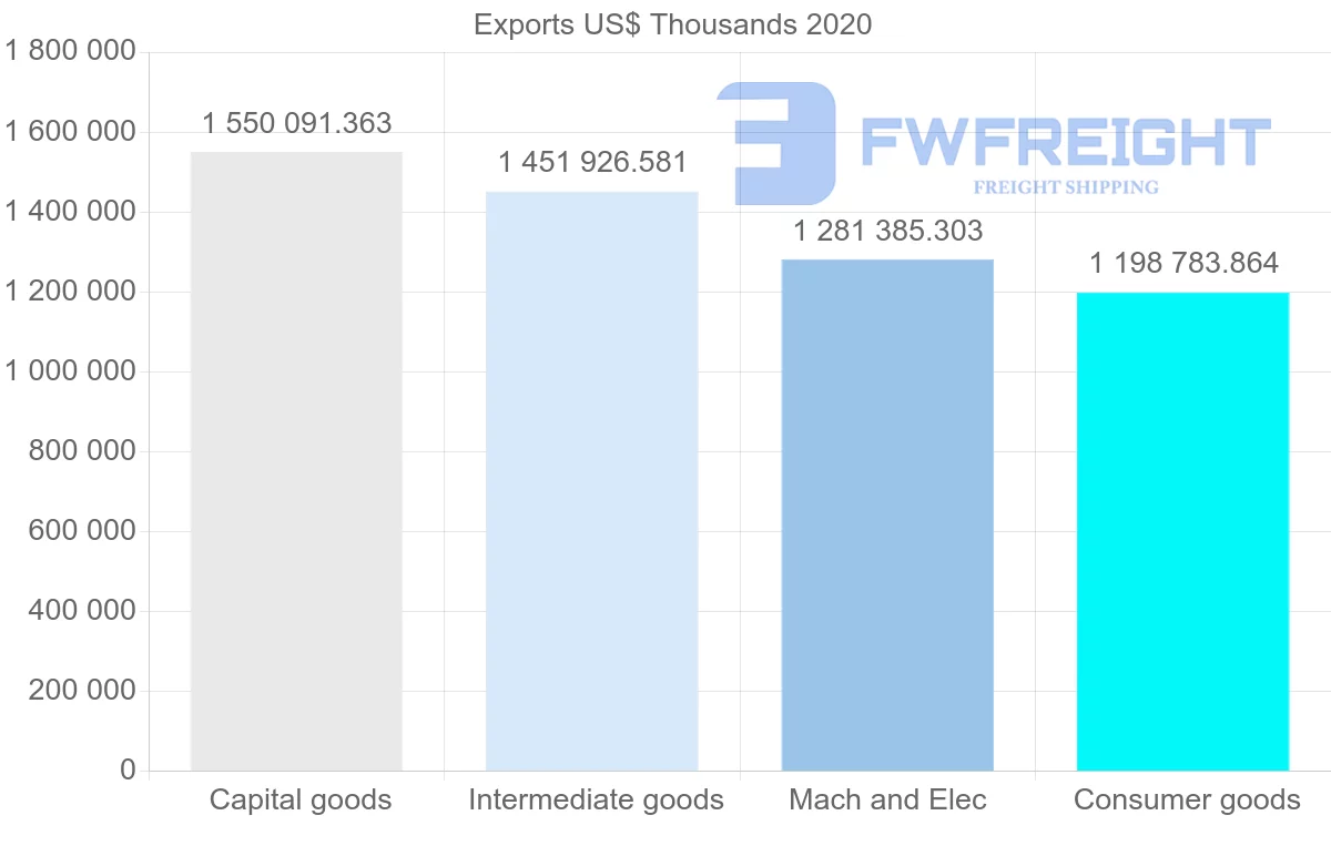 Shipping company from Finland to Russia