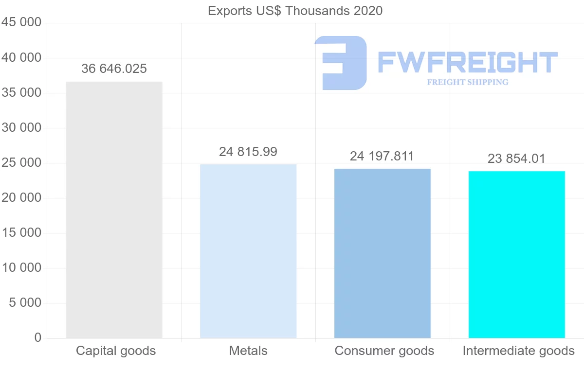 Shipping company from Finland to Slovenia