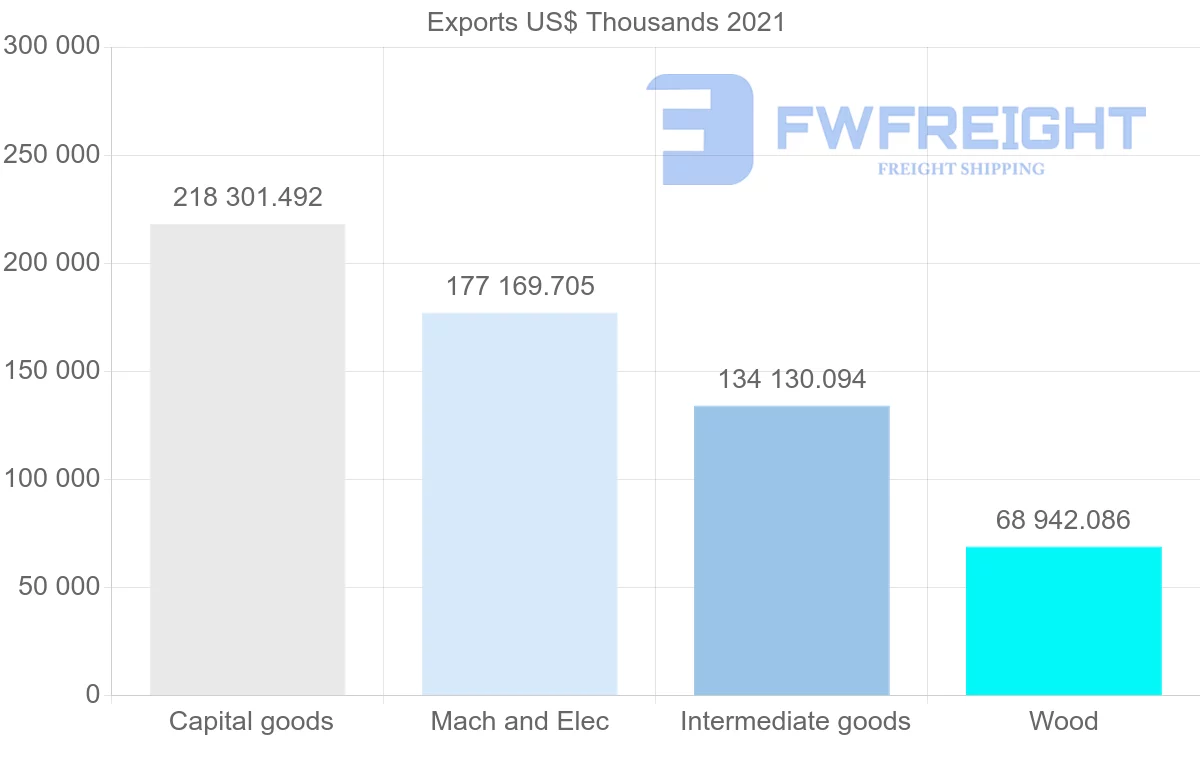 Shipping company from Finland to South Africa