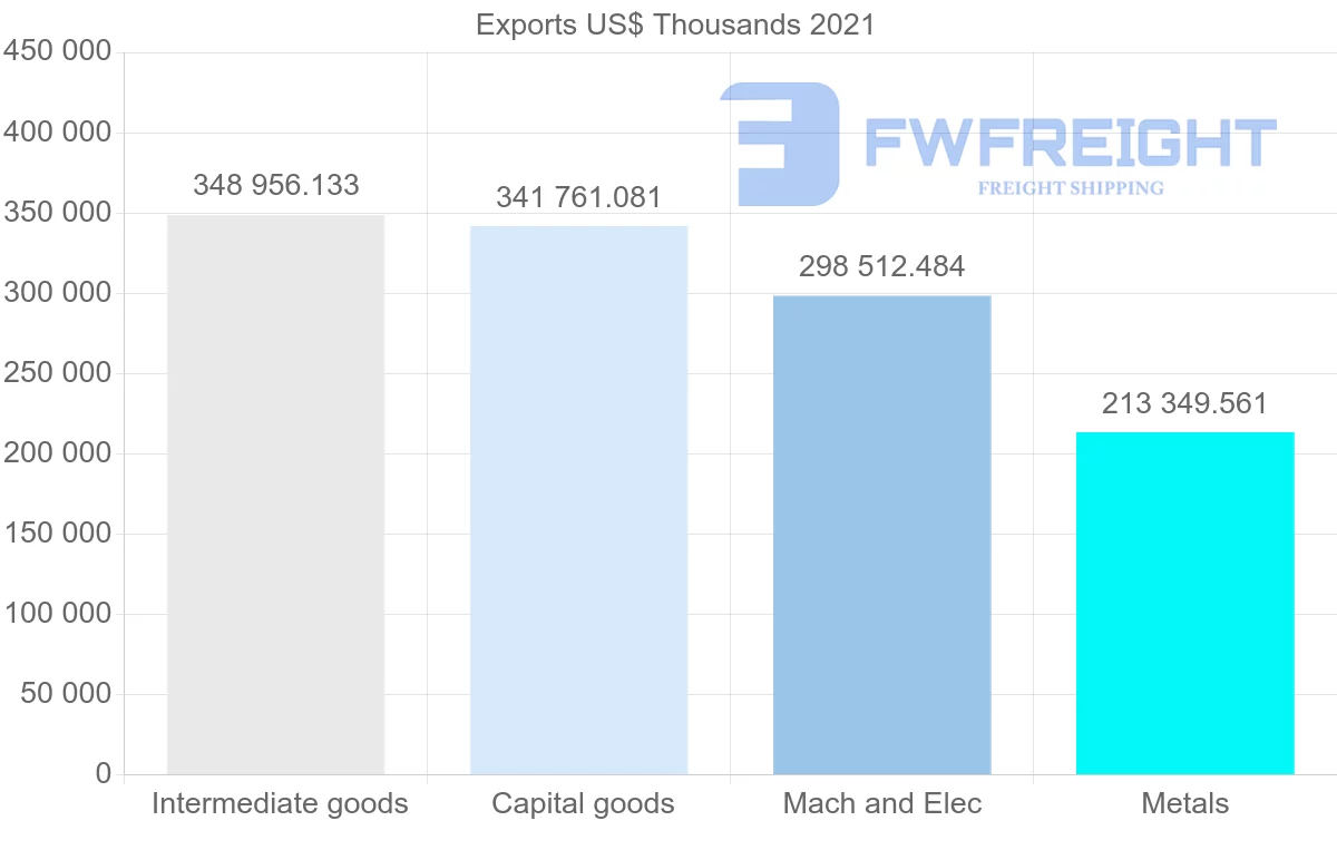 Shipping company from Finland to South Korea