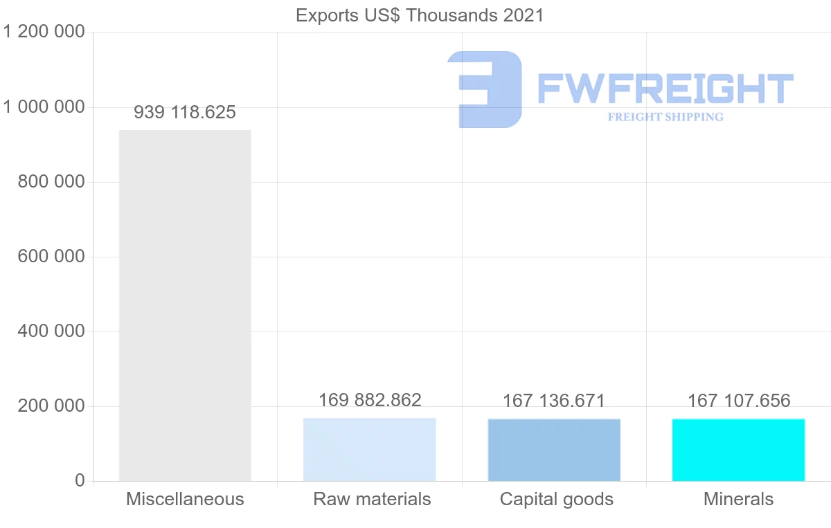 Shipping company from Finland to Switzerland