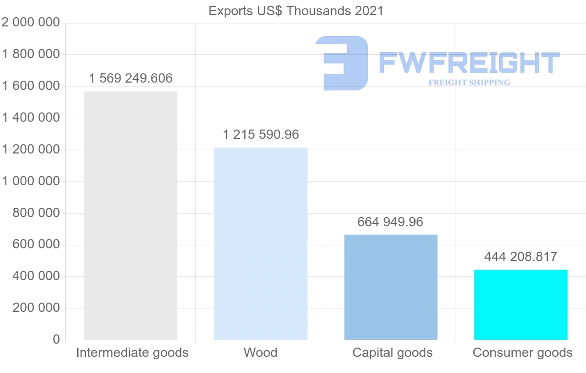 Shipping company from Finland to United Kingdom