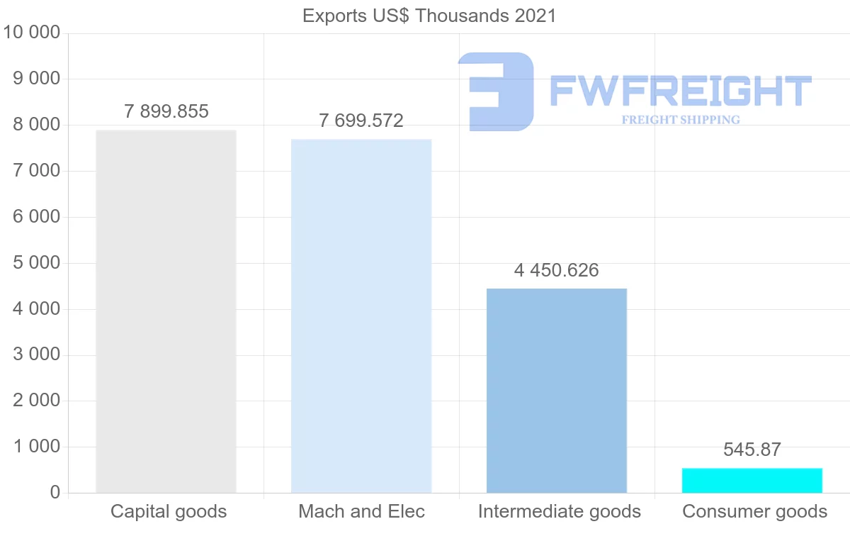 Shipping company from Finland to Zambia