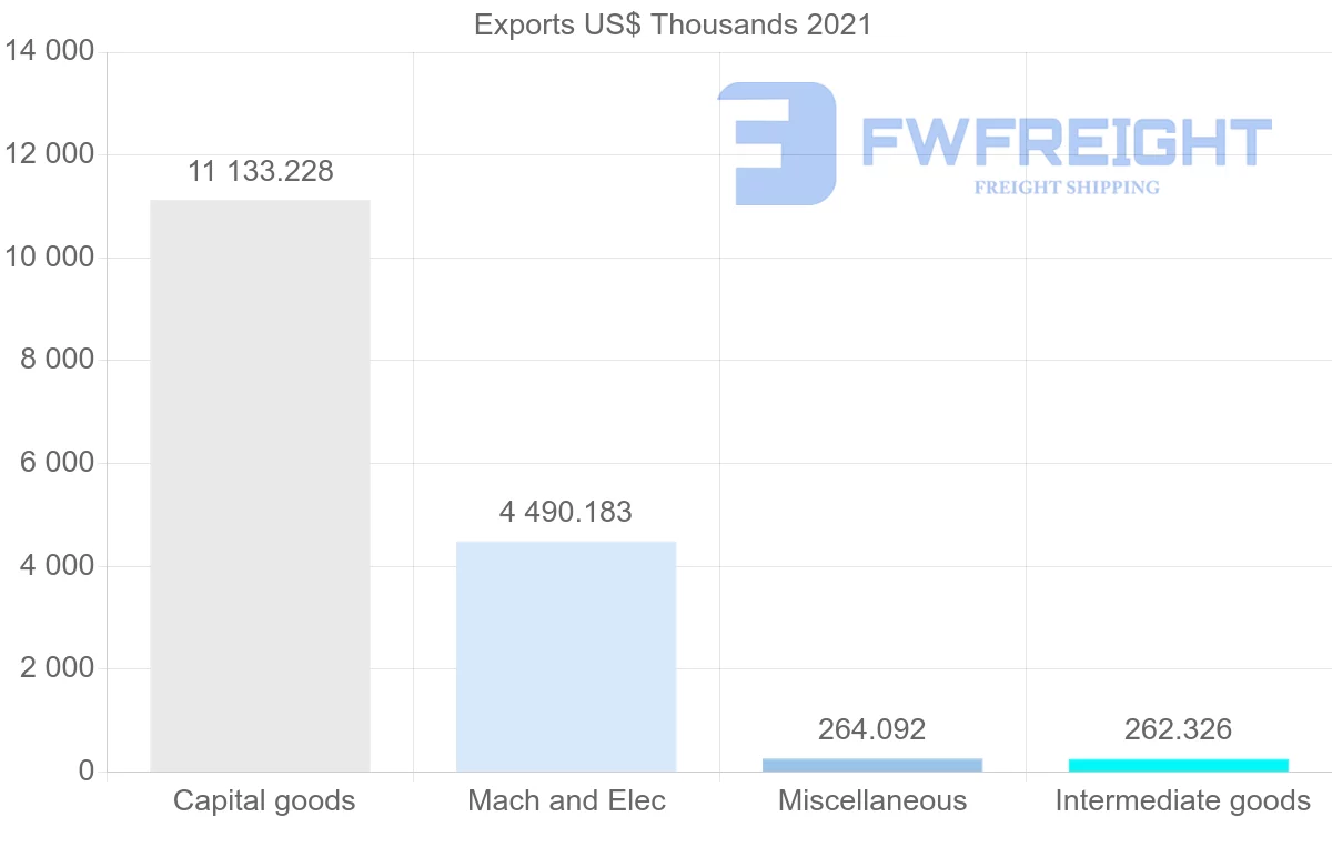 Shipping company from Finland to Zimbabwe