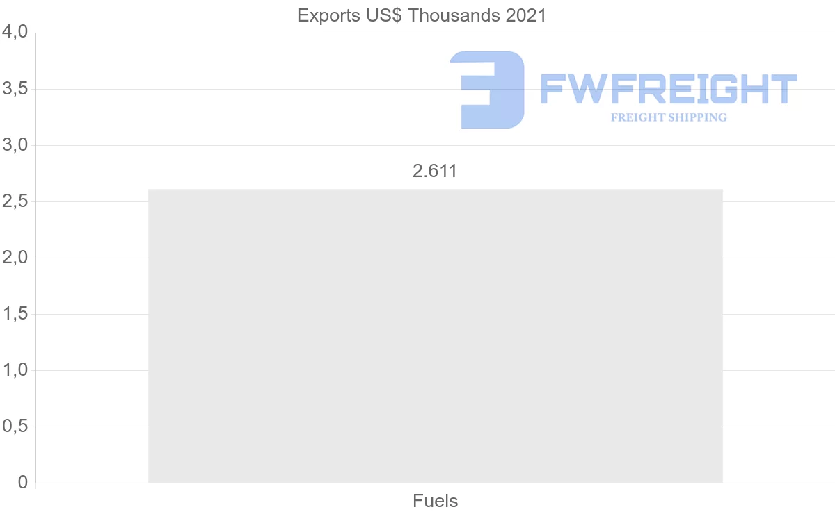 Shipping company from France to Afghanistan